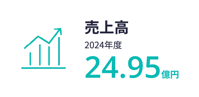 売上高(2024年度) 24.95億円