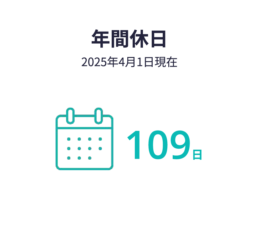 年間休日(2025年4月1日現在) 109日